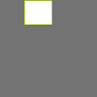 Annotation Visualization
